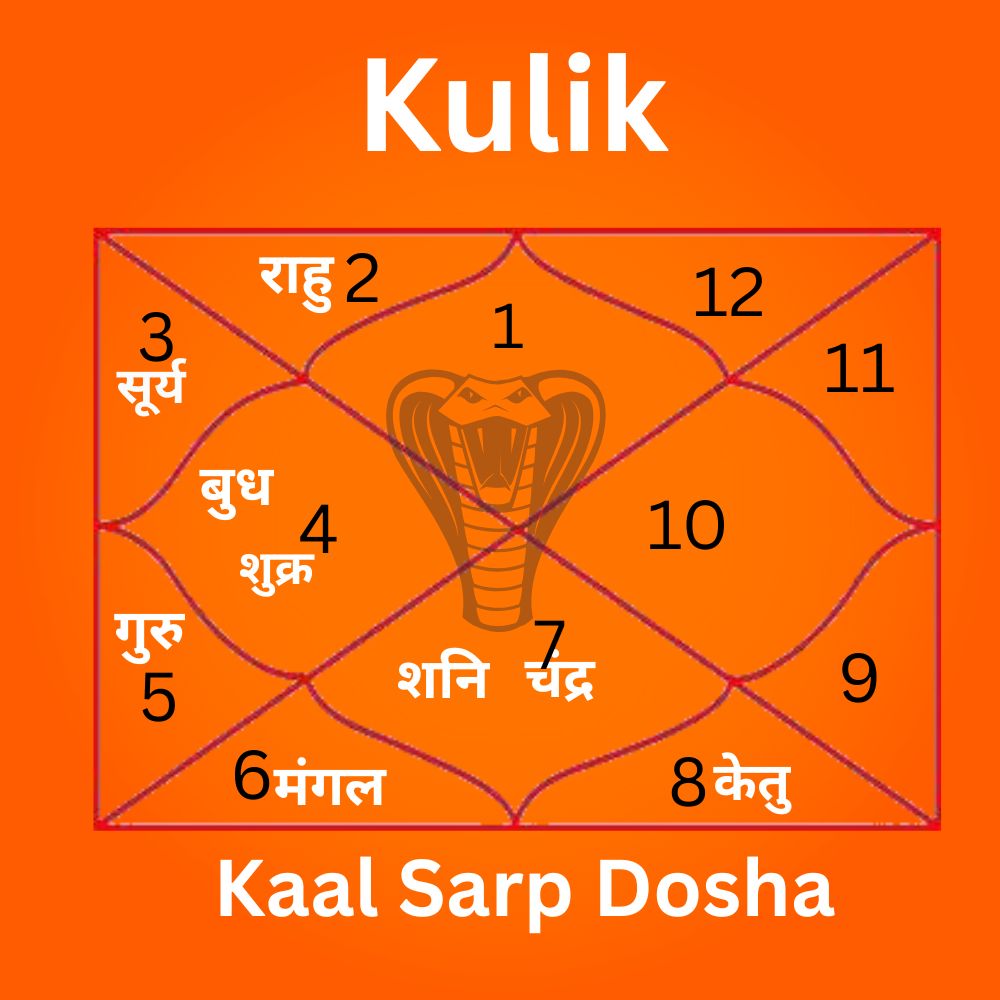 kaal sarp dosh-2
