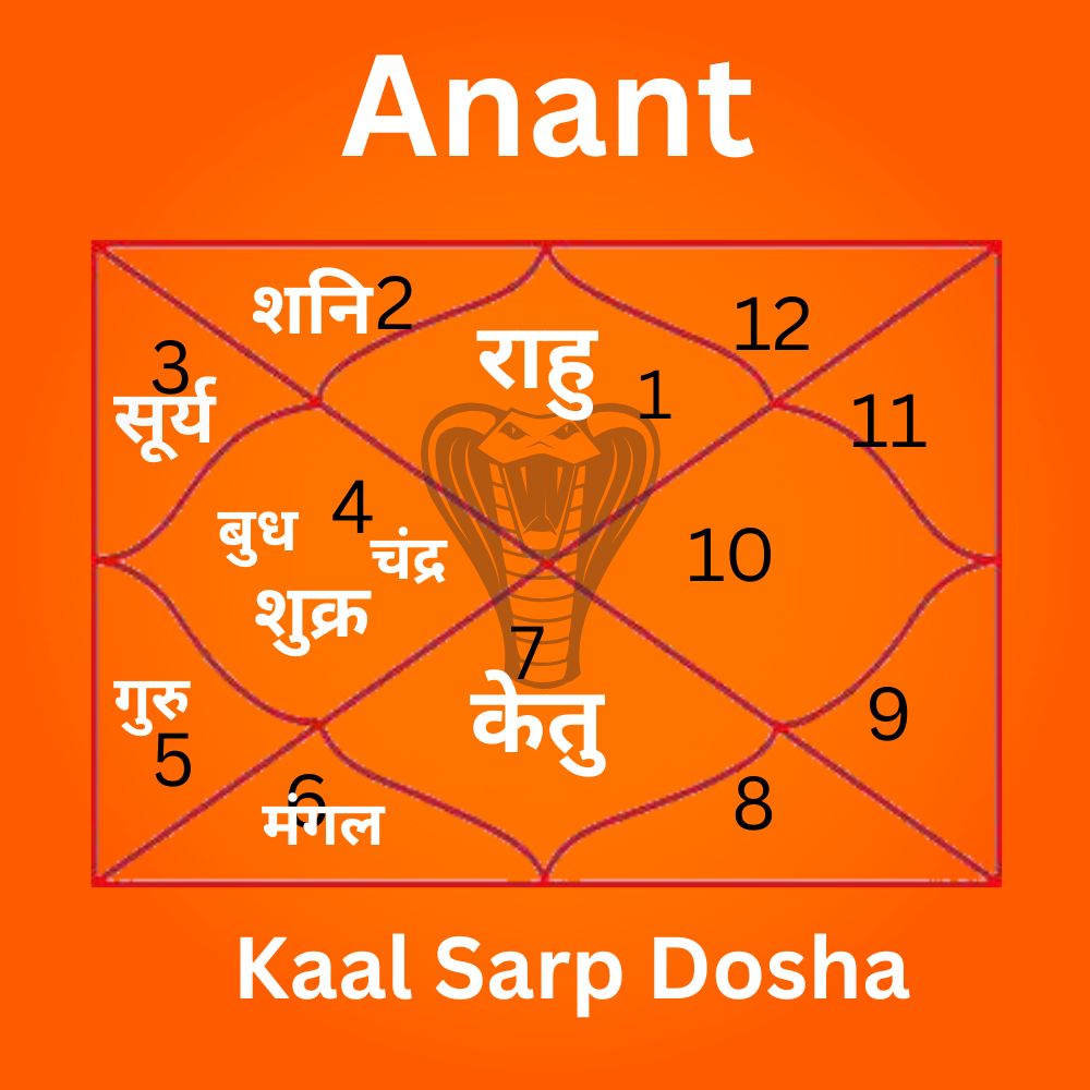 kaal sarp dosh-4